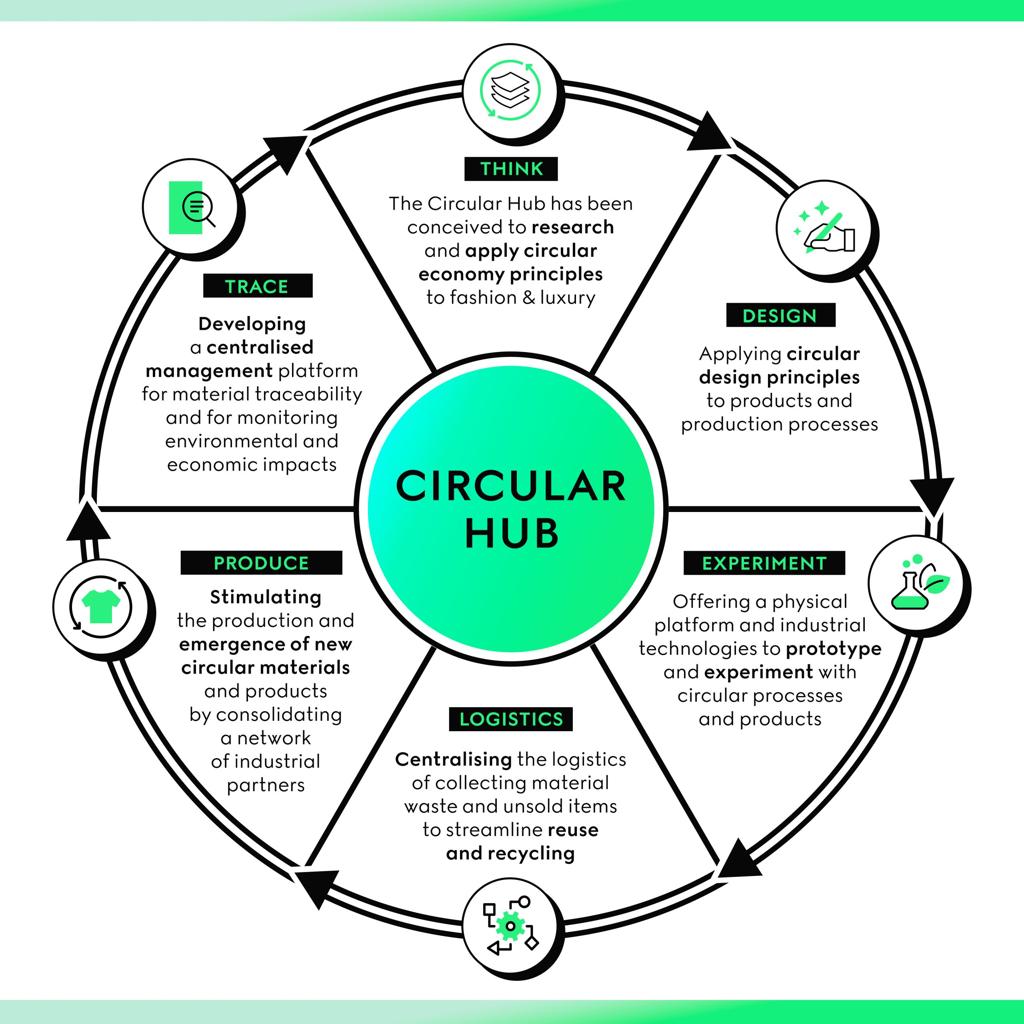 Eco-friendly materials