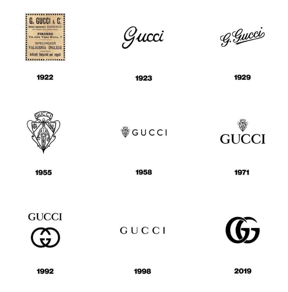 Key Milestones in Gucci History
